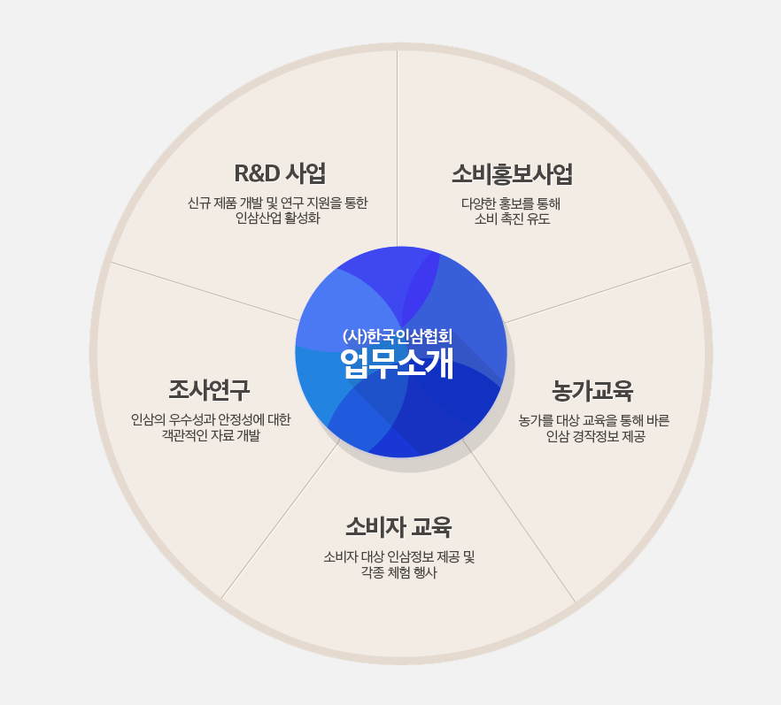 한국인삼협회