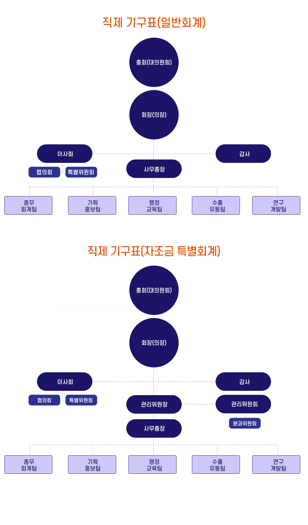 한국인삼협회